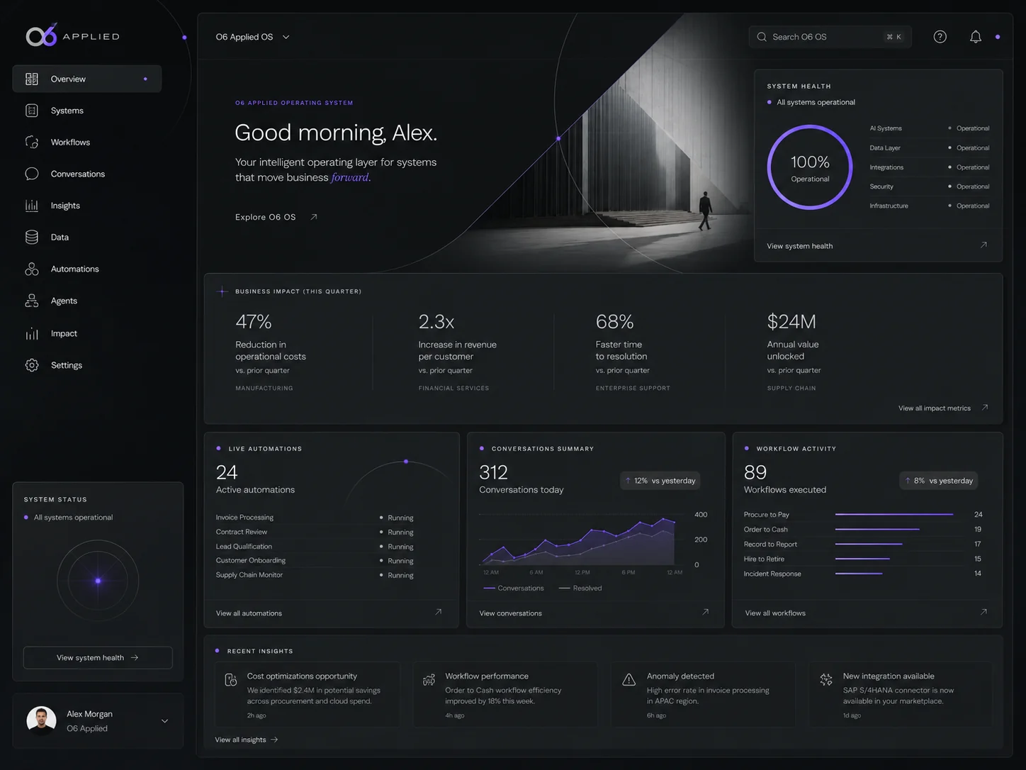 Concept view: an operating-system overview with system health, impact metrics and live automations.