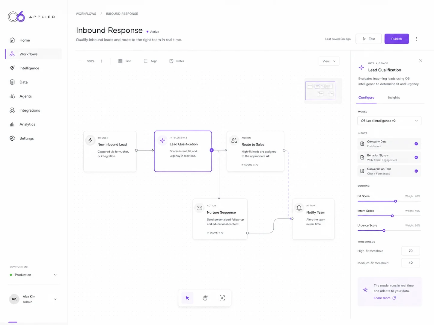 Concept view: a workflow builder with an inbound-response flow and an intelligence step.